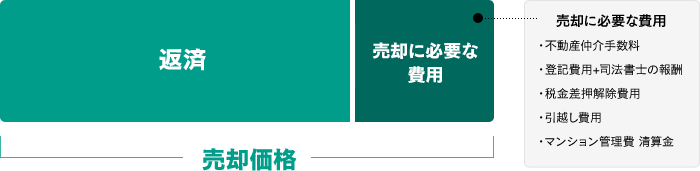 仲介手数料